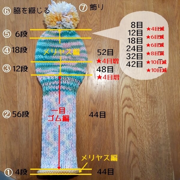 毛糸のヘッドカバーの編み図